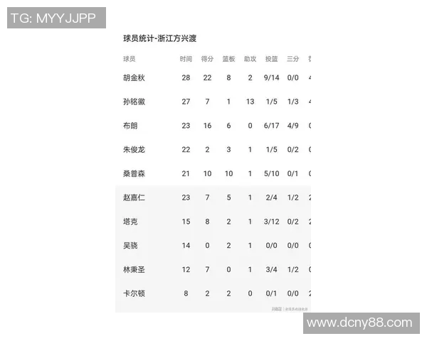上海篮球队在奥运会积分榜中以74分稳居第一名引发热议